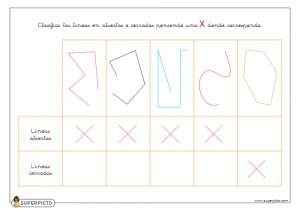 Marcar las líneas abiertas o cerradas