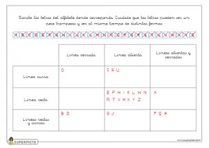 Identificar líneas cerradas, abiertas, rectas o curvas