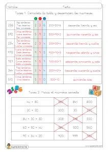 Valor posicional (CDU)