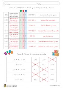 Valor posicional (CDU)