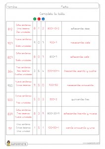 Valor posicional (CDU)