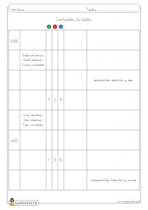 Valor posicional (CDU)