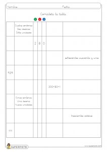 Valor posicional (CDU)