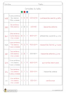 Valor posicional (CDU)