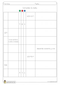 Valor posicional (CDU)