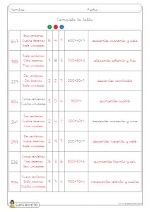 Valor posicional (CDU)