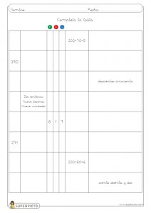 Valor posicional (CDU)