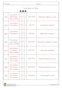 Valor posicional (CDU)