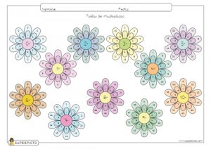 Tablas de multiplicar teórica