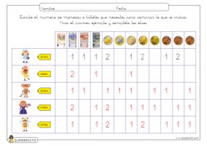 Equivalencias para poner la cantidad que corresponda