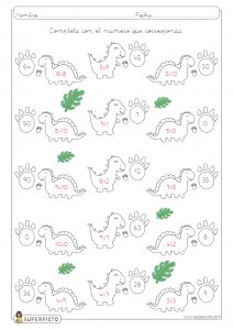 Tablas de multiplicar