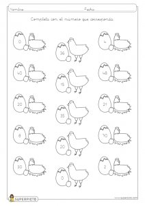 Tablas de multiplicar