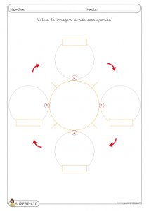 L ciclo de vida de la abeja