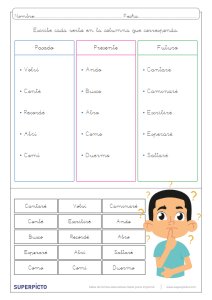 Presente, pasado y futuro