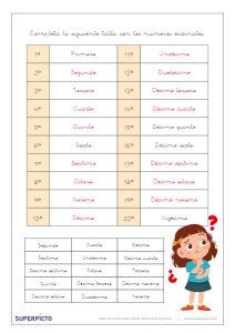 Completar los veinte primeros números ordinales