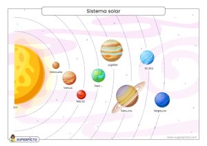 Ficha con un Glosario de planetas del sistema solar