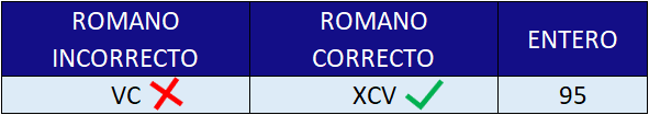 CONVERSOR DE NÚMEROS ROMANOS A NÚMEROS ARÁBIGOS 5 - Superpicto | Materiales, recursos y juegos educativos online numeros romanos 4 superpicto Superpicto | Materiales, recursos y juegos educativos online
