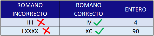 CONVERSOR DE NÚMEROS ROMANOS A NÚMEROS ARÁBIGOS 6 - Superpicto | Materiales, recursos y juegos educativos online numeros romanos 5 superpicto Superpicto | Materiales, recursos y juegos educativos online