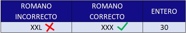 CONVERSOR DE NÚMEROS ROMANOS A NÚMEROS ARÁBIGOS 7 - Superpicto | Materiales, recursos y juegos educativos online numeros romanos 6 superpicto Superpicto | Materiales, recursos y juegos educativos online