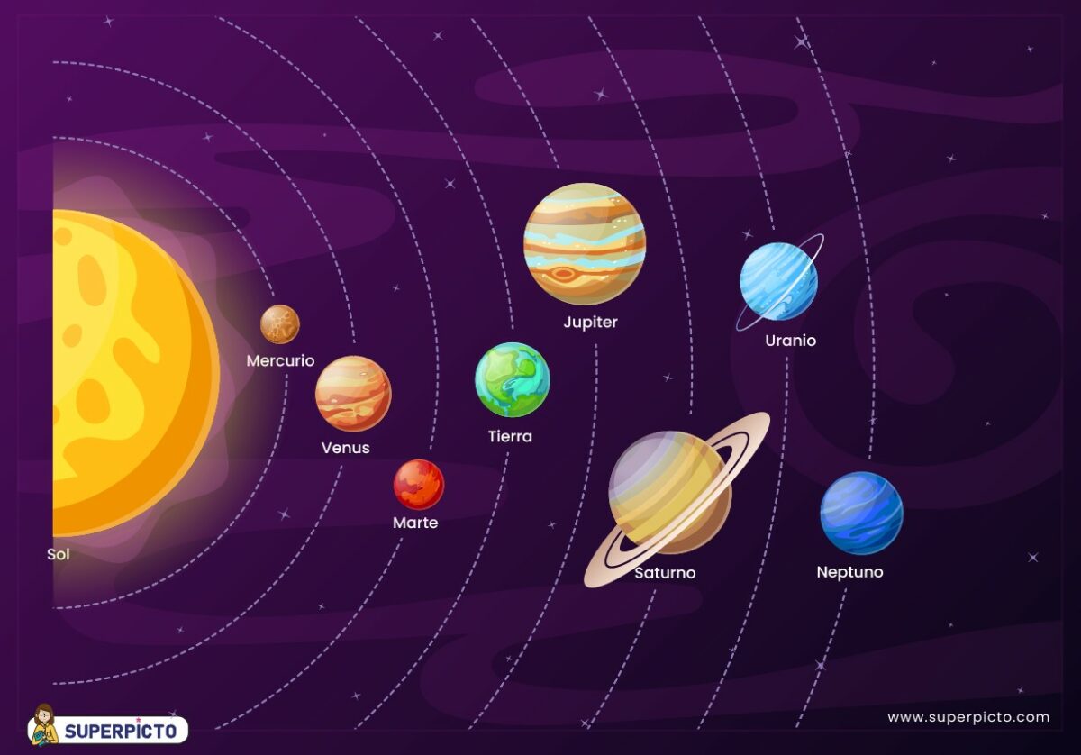 Glosario De Los 8 Planetas Del Sistema Solar Superpicto Materiales Recursos Y Juegos 3988